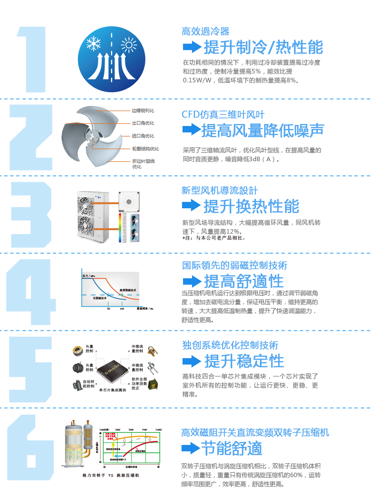 格力中央空调，长沙格力中央空调，长沙中央空调，湖南中央空调