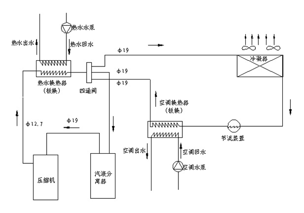 长沙中央空调,湖南中央空调,长沙格力中央空调,长沙麦克维尔中央空调,长沙大金中央空调,长沙中央安装施工,长沙中央空调公司哪家好？湖南辰远空调工程有限公司