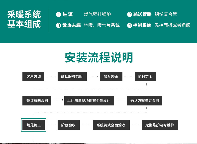 威能地暖，长沙地暖，威能壁挂炉，散热片