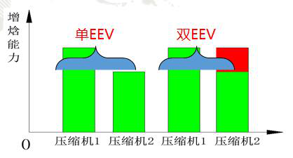 格力中央空调，长沙格力中央空调，长沙中央空调，湖南中央空调