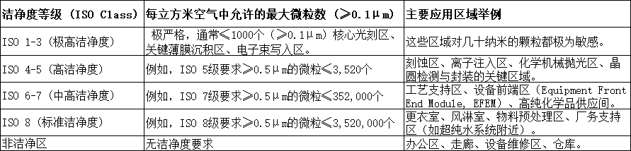 中央空调、净化洁净厂房、合同能源管理、工商业节能改造、废热余热利用、麦克维尔中央空调、天加净化空调 中央空调、净化洁净厂房、合同能源管理、工商业节能改造、废热余热利用、麦克维尔中央空调、天加净化空调